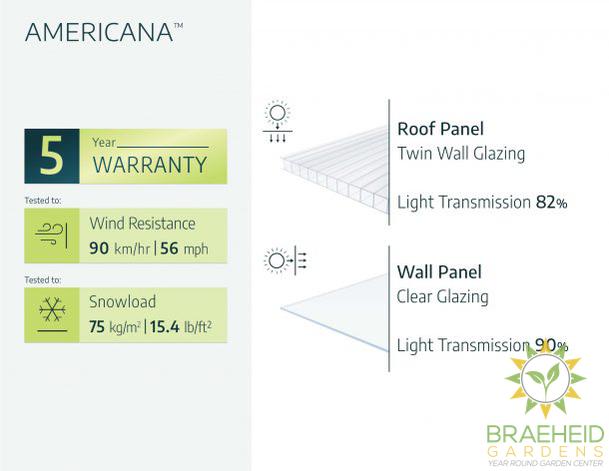 Americana Greenhouse Kit