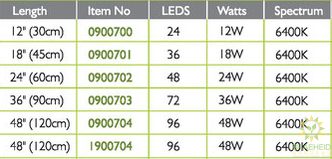 Sunblaster LED spec sheet