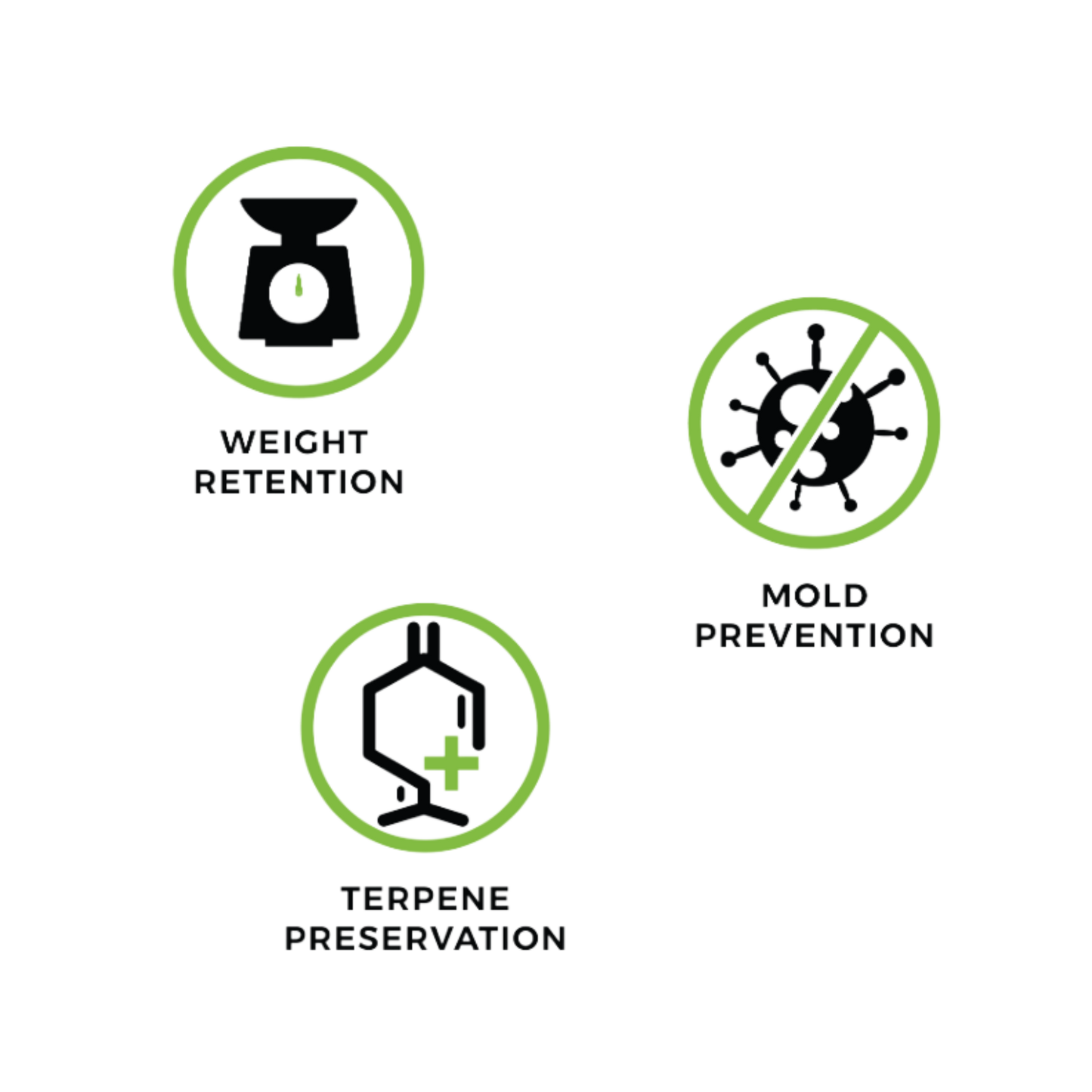 Grove Bags - TerpLoc Curing & Storage Bags (1/4 pound)